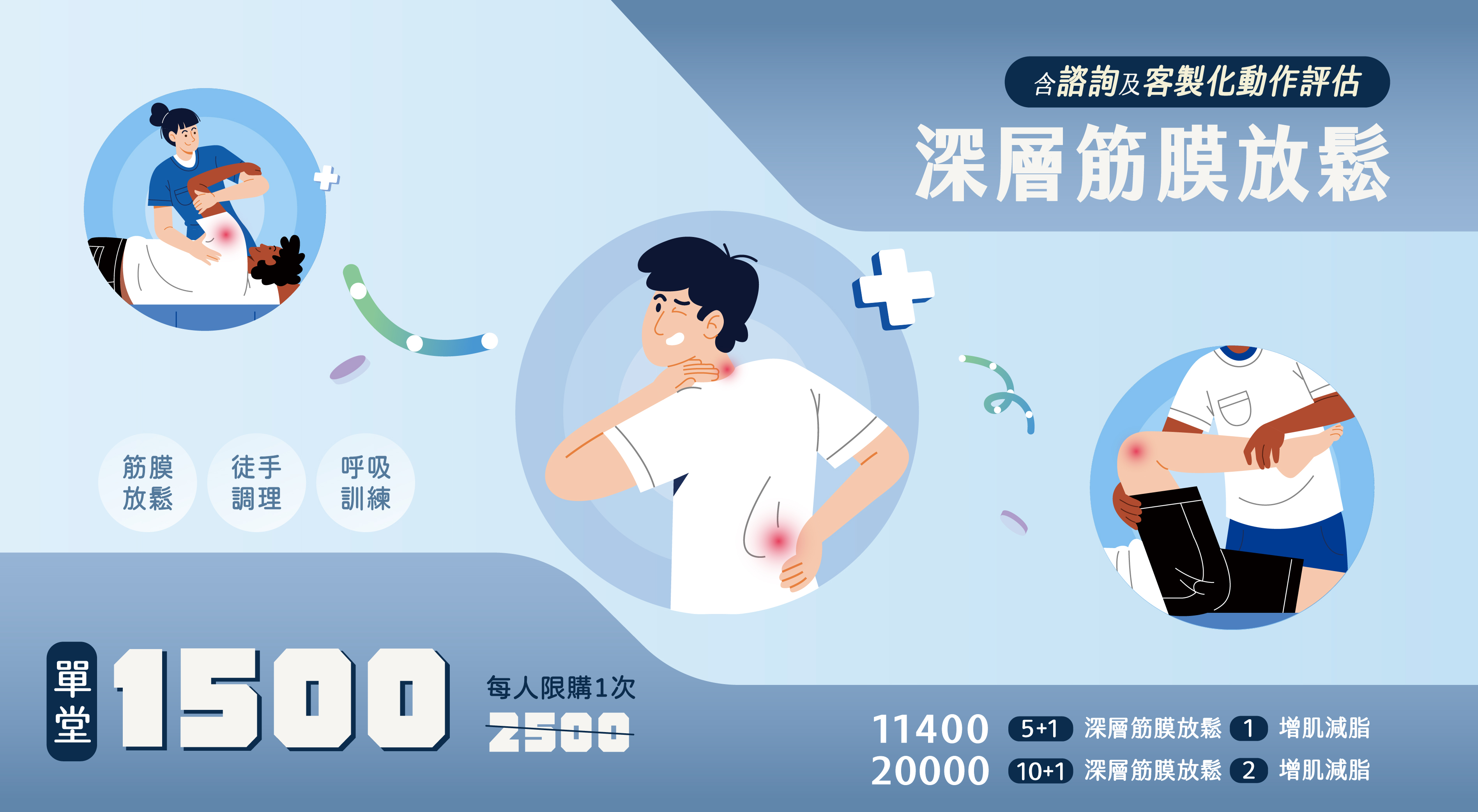 深層筋膜放鬆